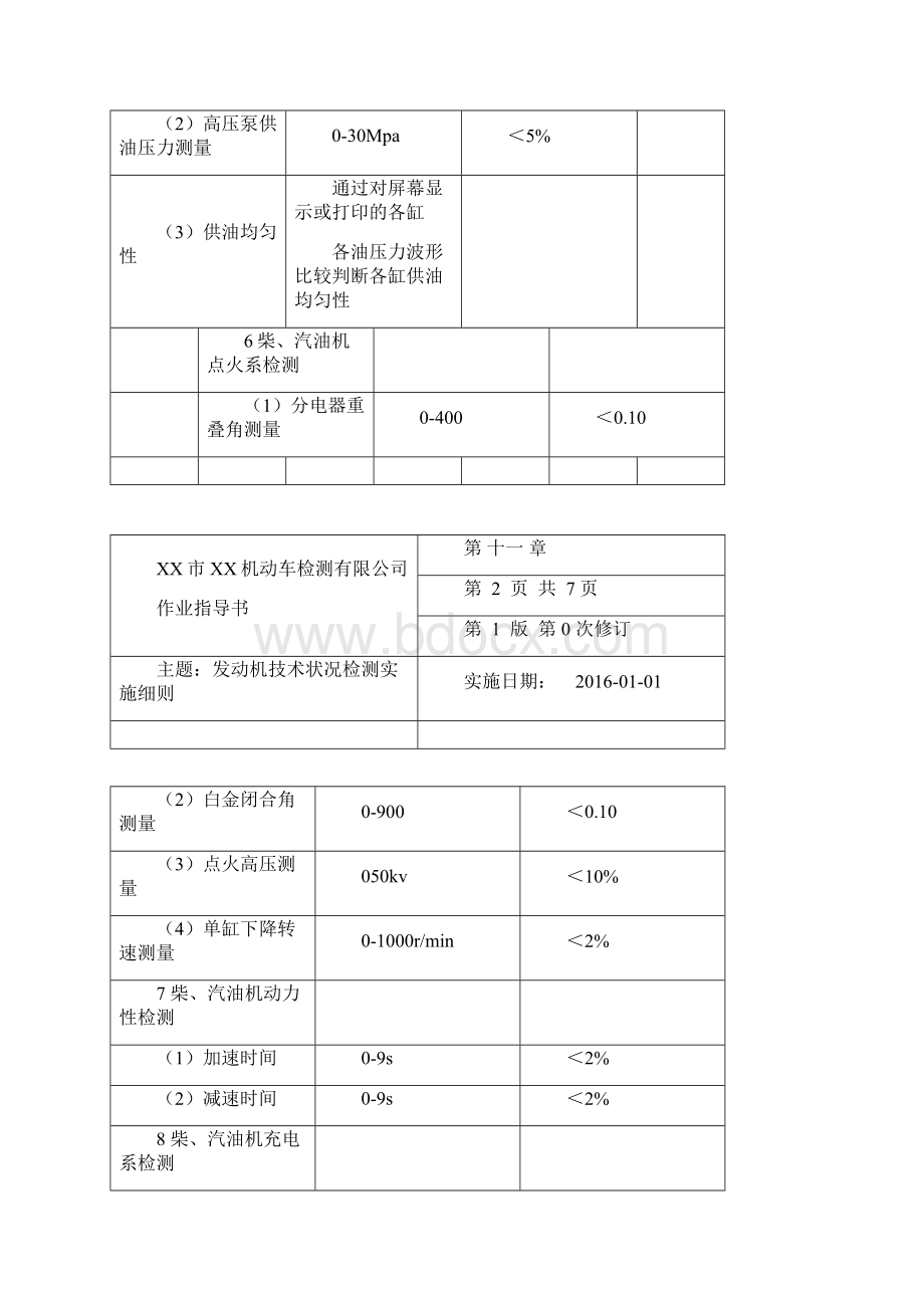 发动机技术状况检测实施细则.docx_第2页