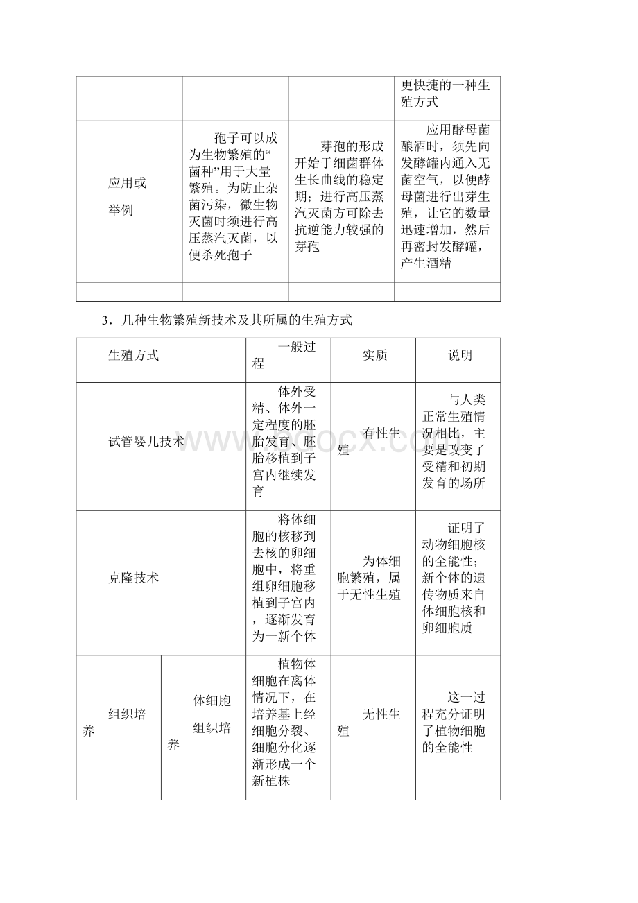 黄冈市届高考第二轮复习资料专题四生命的延续与基因工程.docx_第3页