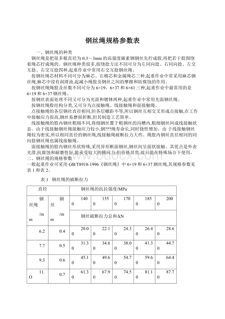 钢丝绳规格参数表.docx