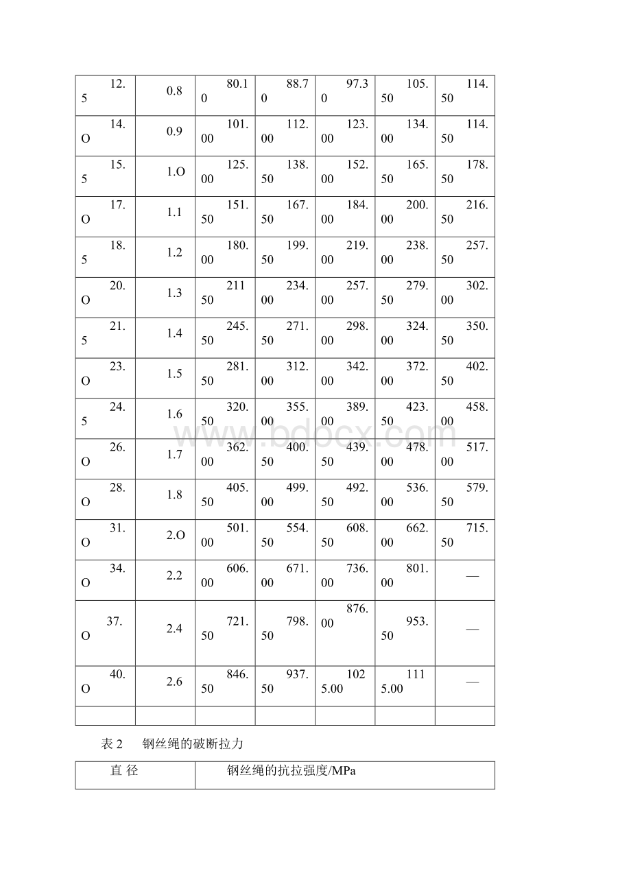 钢丝绳规格参数表.docx_第2页