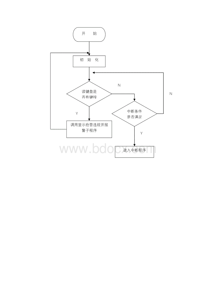 完整word版多路抢答器课程设计.docx_第3页