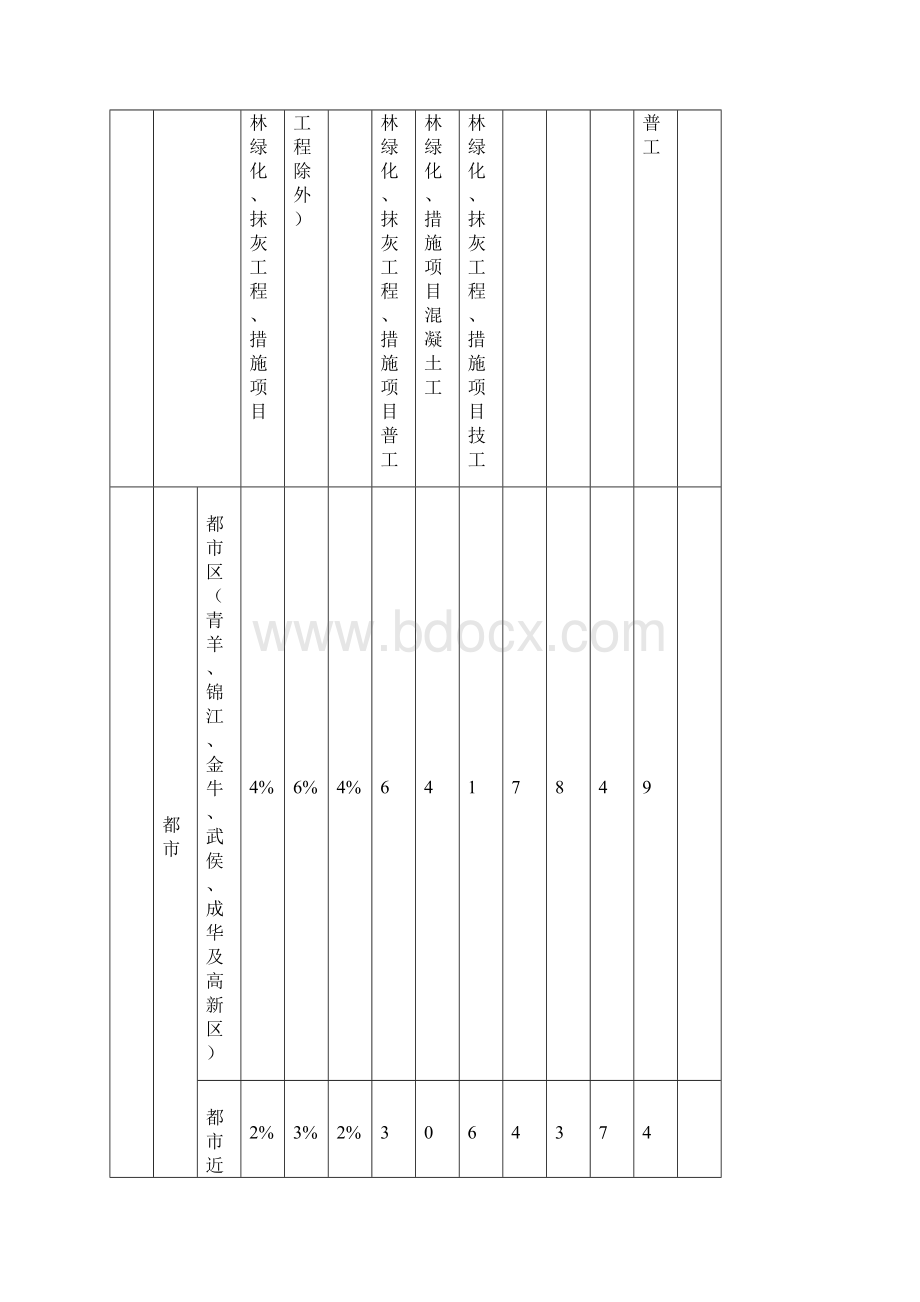 92500成都市等22个市州《四川省建设工程工程量清单计价定额》人工费调整幅度及计日工人工单价.docx_第2页