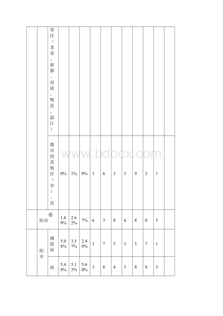 92500成都市等22个市州《四川省建设工程工程量清单计价定额》人工费调整幅度及计日工人工单价.docx_第3页