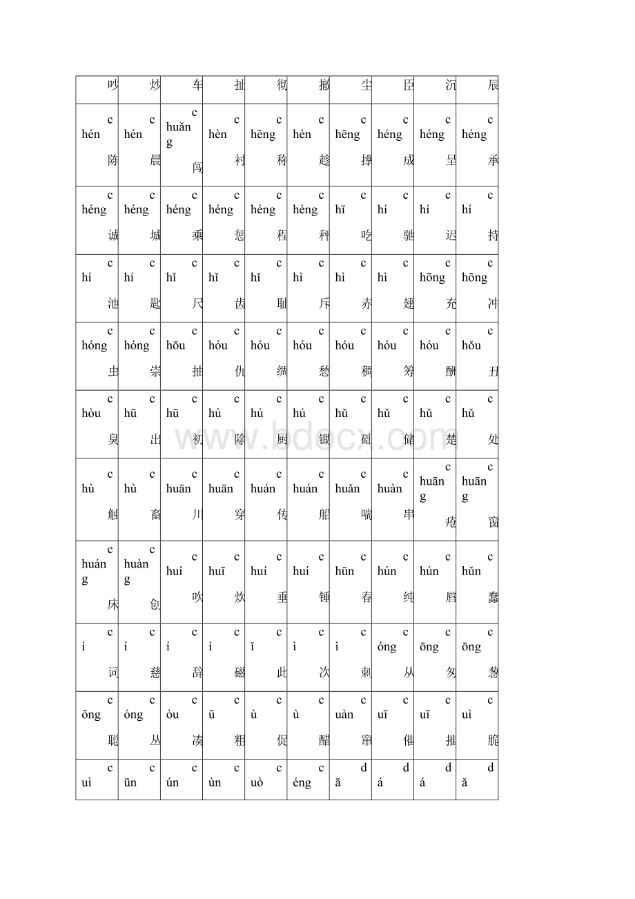 完整版所有常用汉字大全含拼音简体.docx_第3页