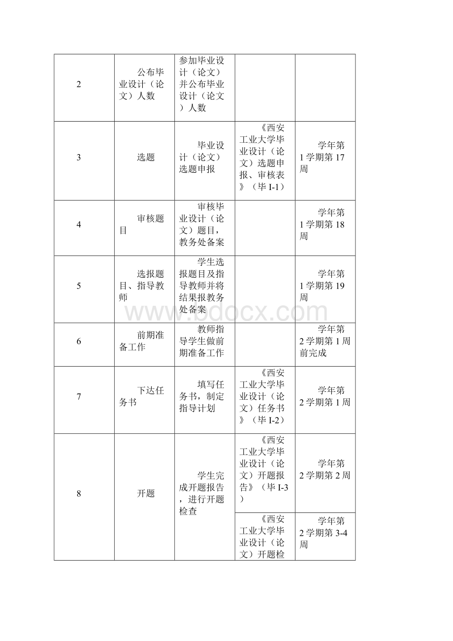 毕业设计论文工作管理手册.docx_第3页