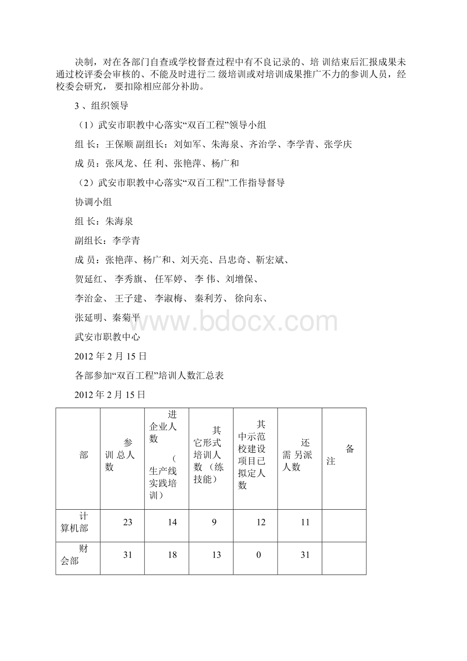 双百工程的实施方案.docx_第3页