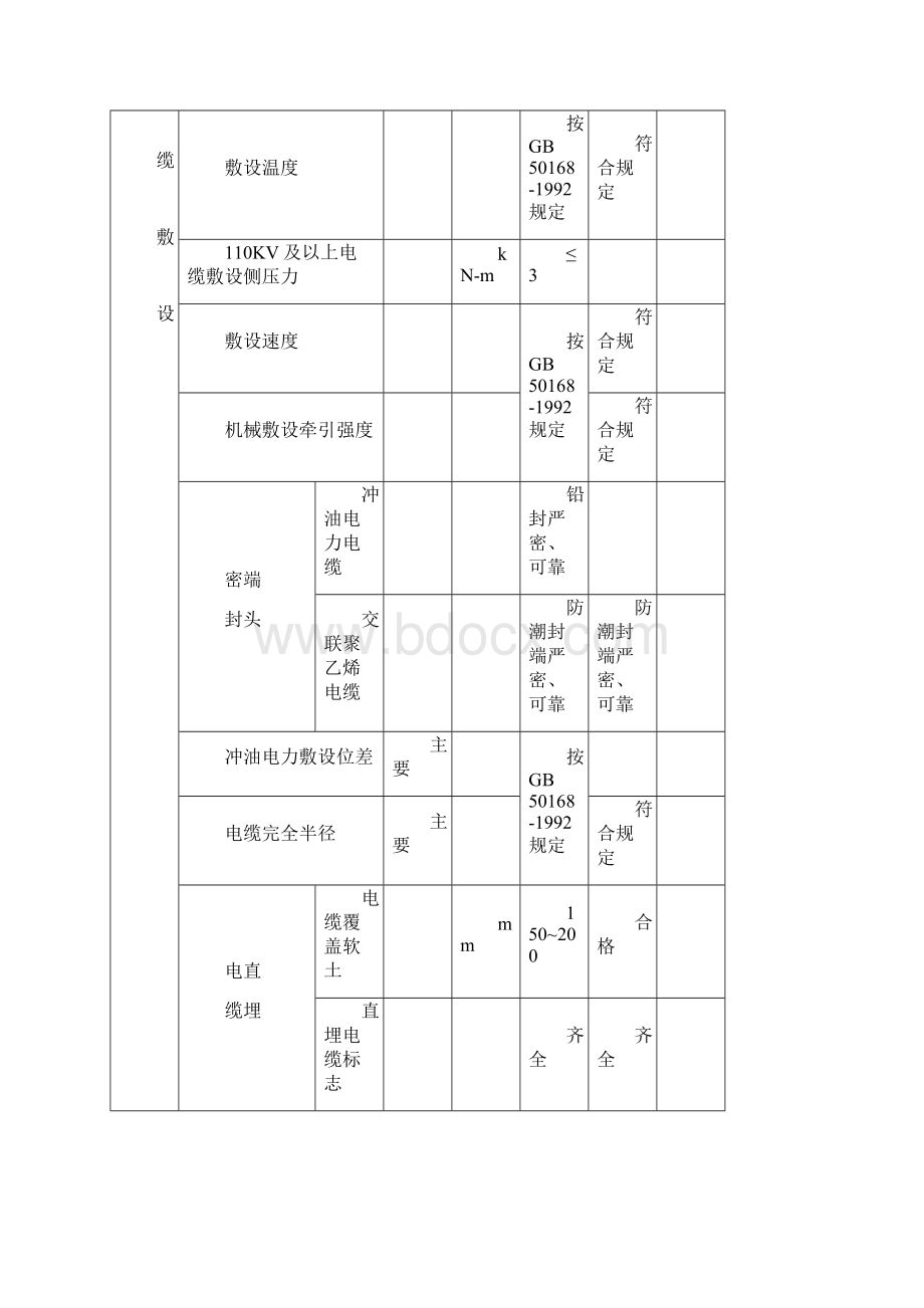 电力线路分项工程质量报验申请单.docx_第2页