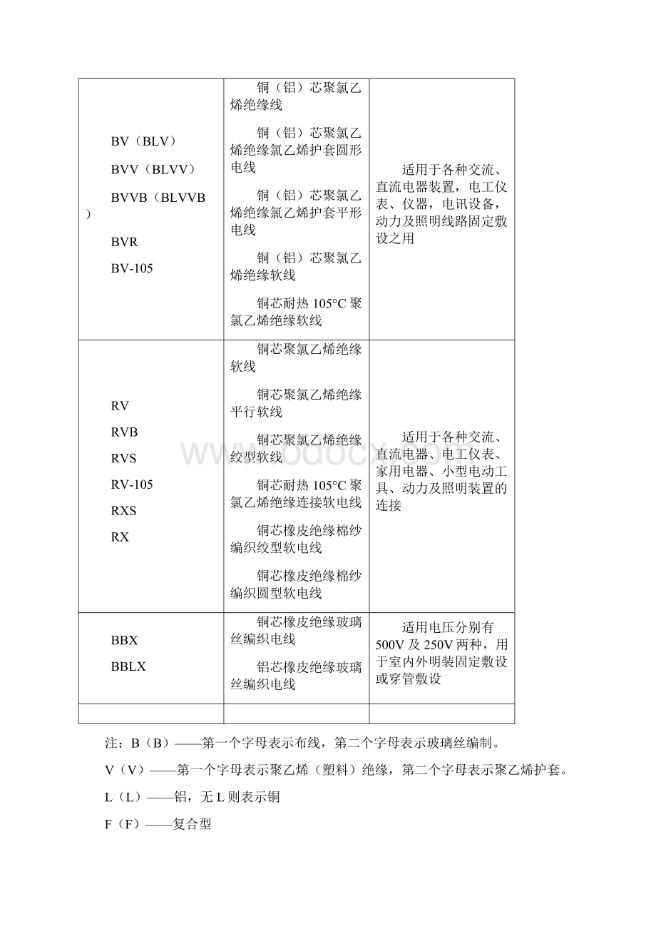 第二篇识图篇.docx_第3页