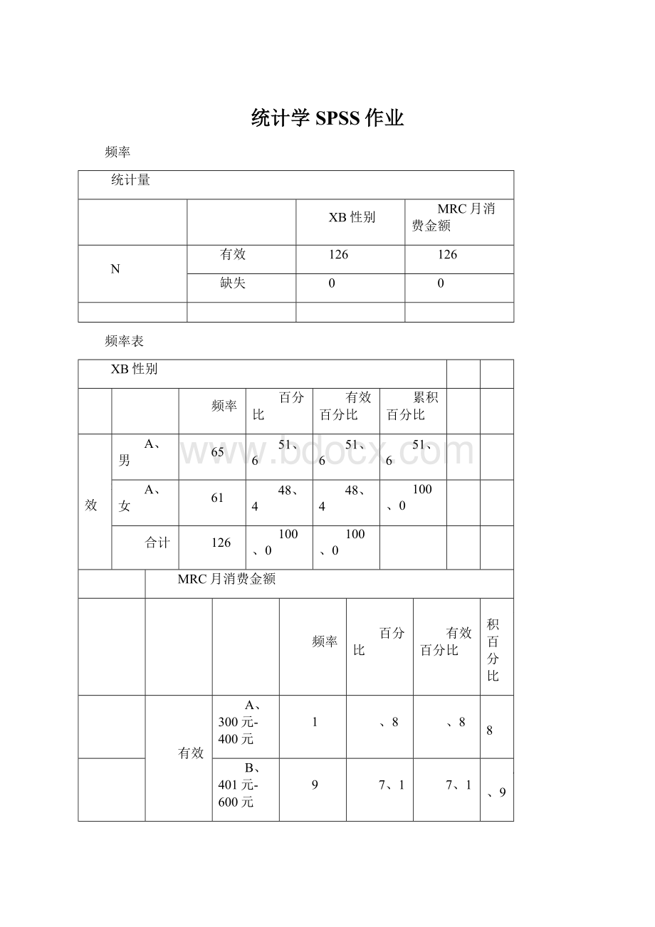 统计学SPSS作业.docx