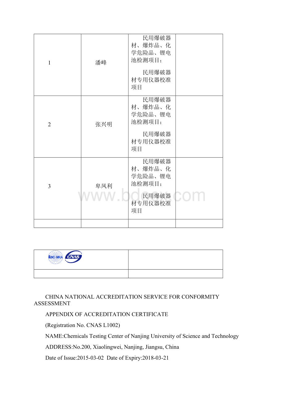 机构名称南京理工大学化学材料测试中心Word文档格式.docx_第3页