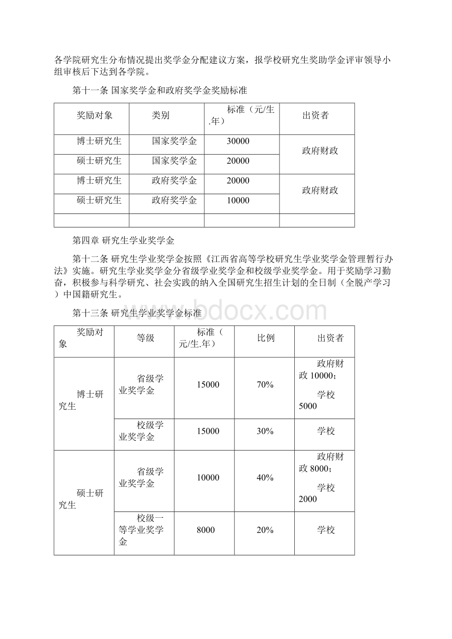 华东交通大学研究生奖助学金实施细则试行.docx_第3页