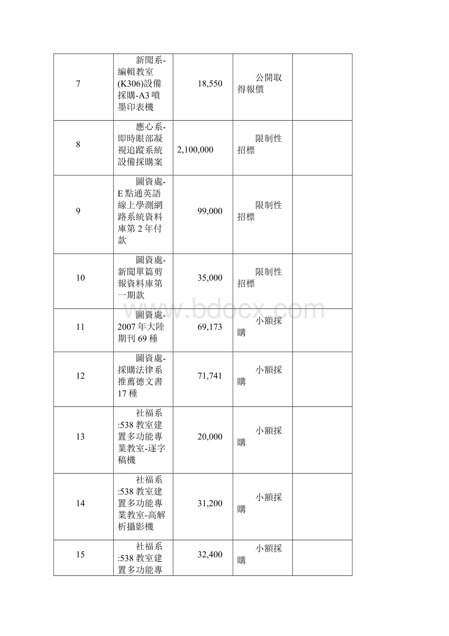 96年度整体发展奖补助款采购资讯玄奘大学.docx_第2页