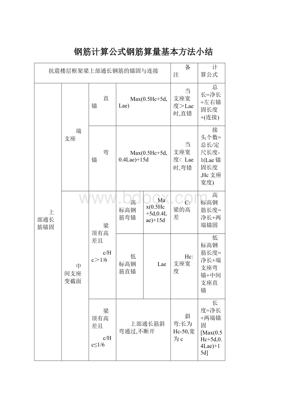 钢筋计算公式钢筋算量基本方法小结Word文档格式.docx