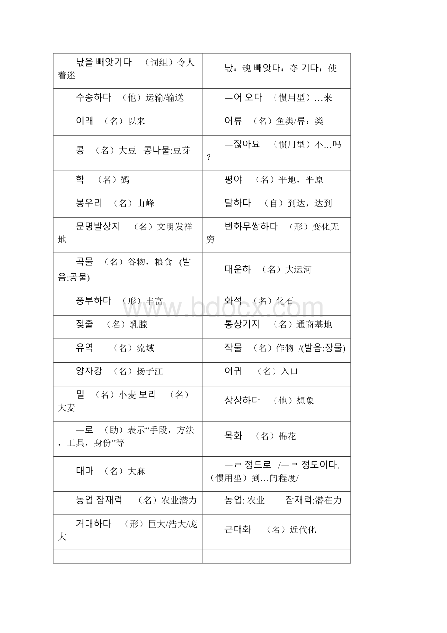 标准韩国语第三册第4课Word格式文档下载.docx_第2页