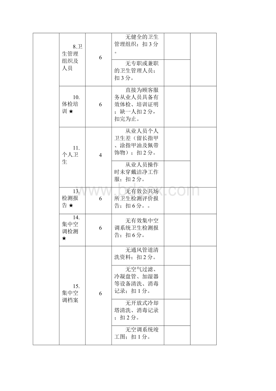 公共场所量化评分表Word格式文档下载.docx_第2页