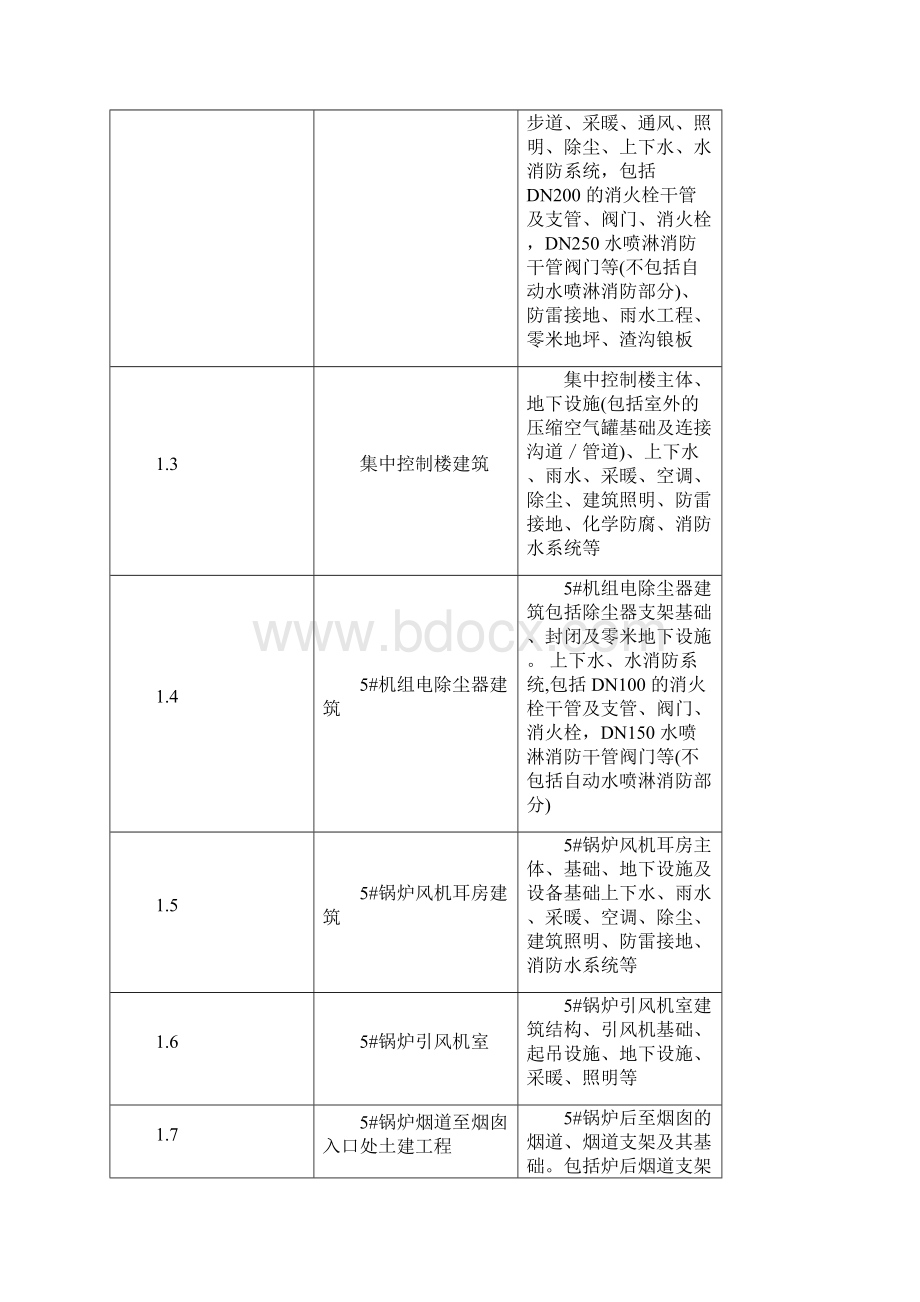 电厂工程范围及主要工程量和目标Word文件下载.docx_第2页