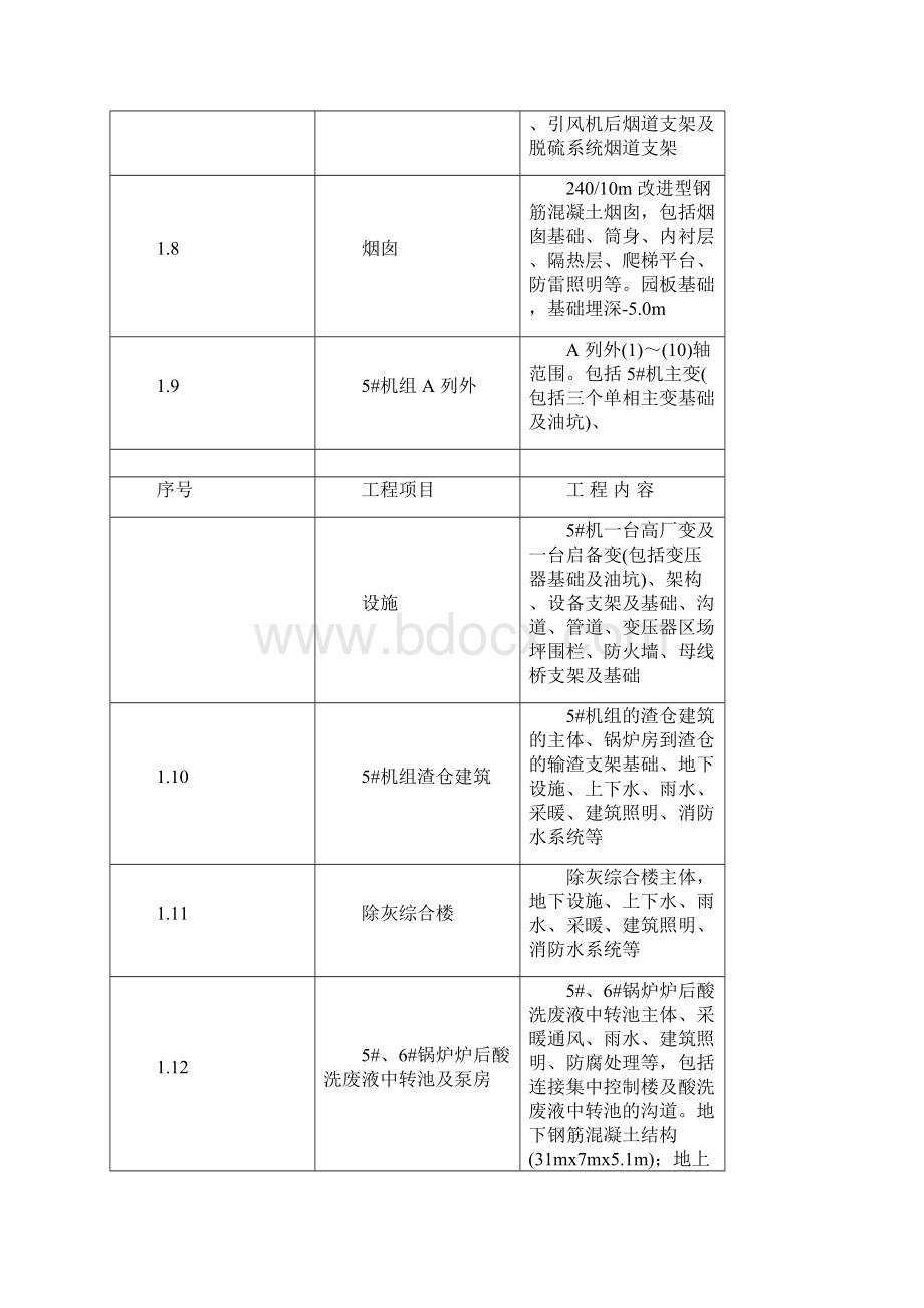 电厂工程范围及主要工程量和目标Word文件下载.docx_第3页