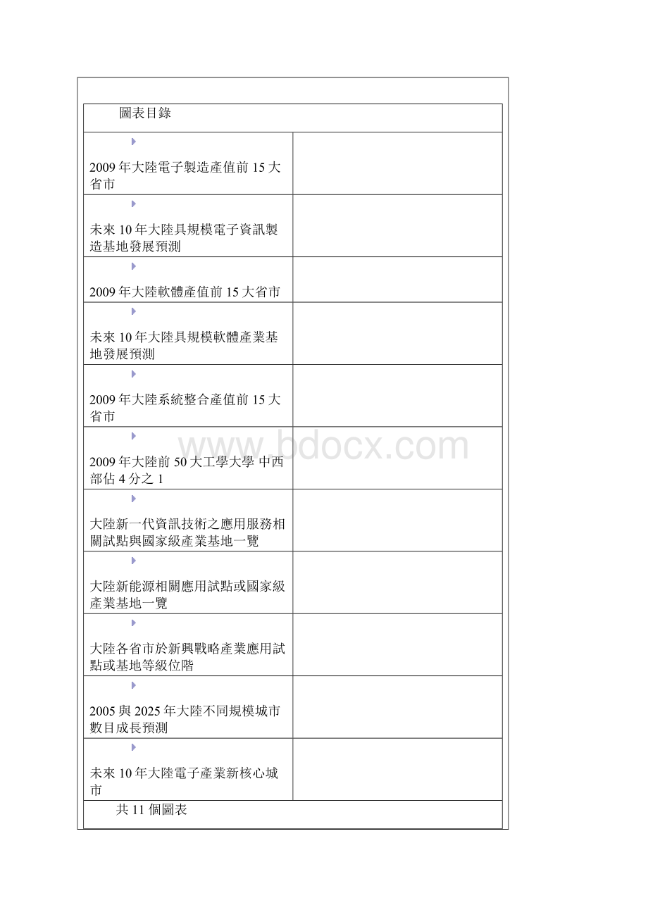 未来10年中国大陆电子产业发展核心城市分析.docx_第2页