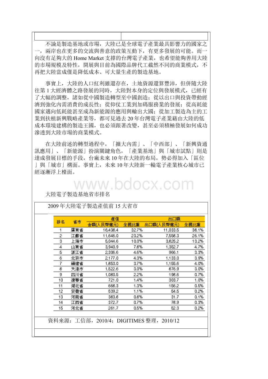 未来10年中国大陆电子产业发展核心城市分析.docx_第3页