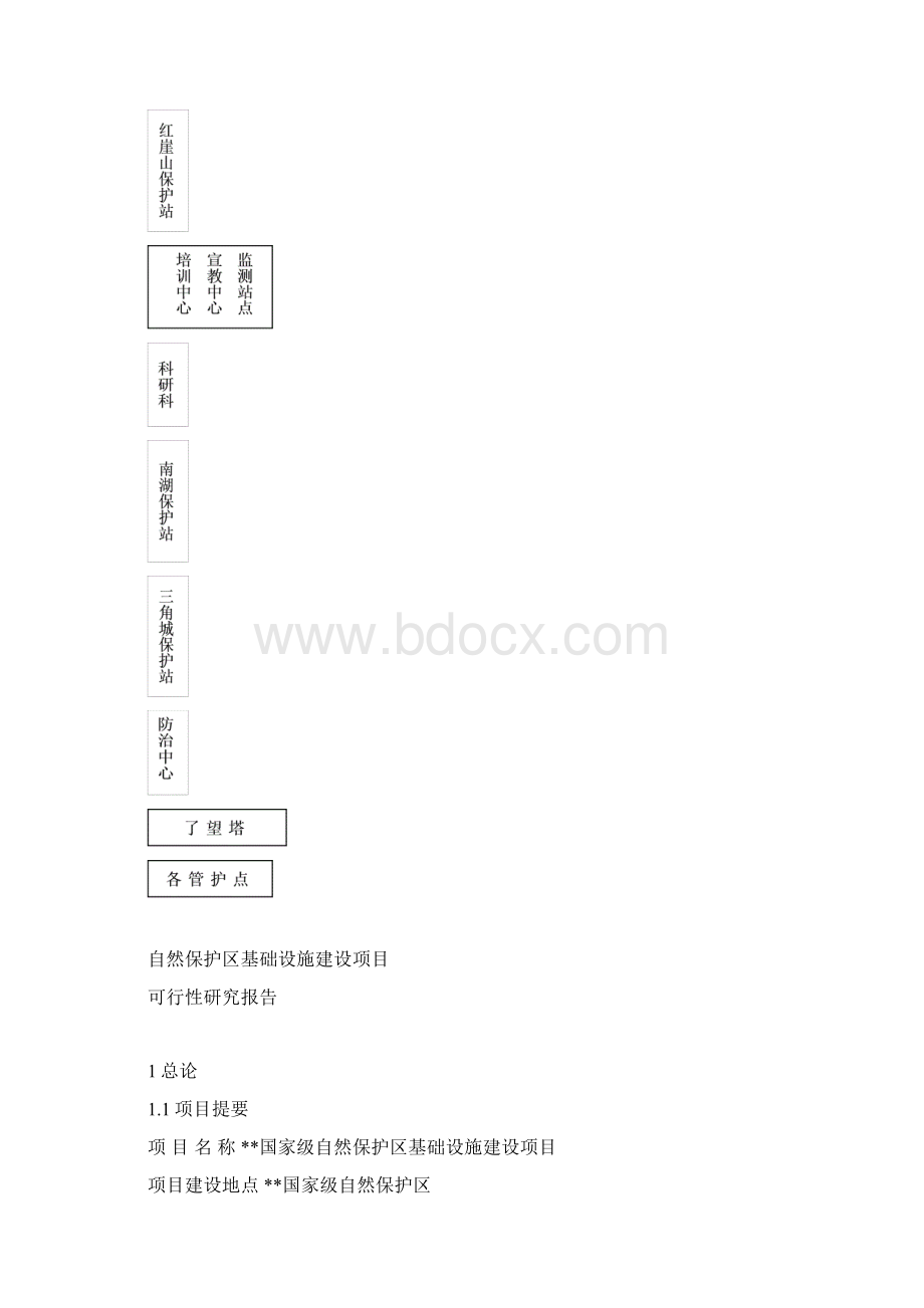 自然保护区基础设施建设项目可行性研究报告Word下载.docx_第2页