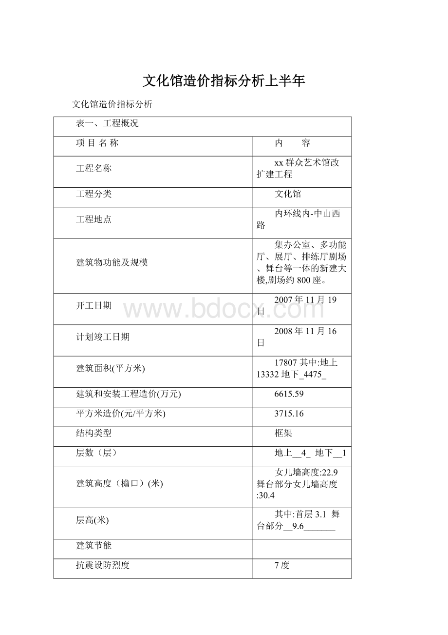 文化馆造价指标分析上半年Word文件下载.docx_第1页