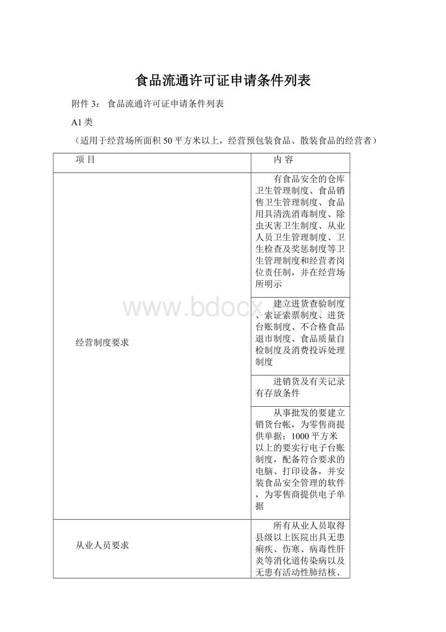 食品流通许可证申请条件列表.docx_第1页