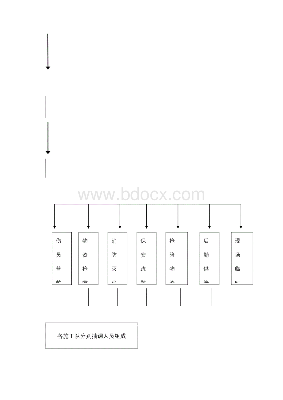 庆丰农田防汛应急预案Word格式文档下载.docx_第3页