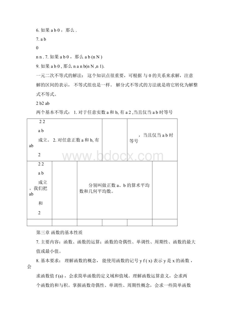 完整word版高中数学沪教版知识点归纳良心出品必属精品.docx_第3页