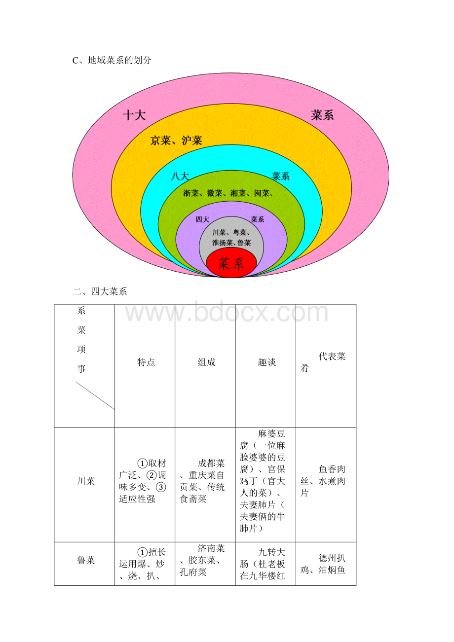 第六章中国饮食.docx_第2页