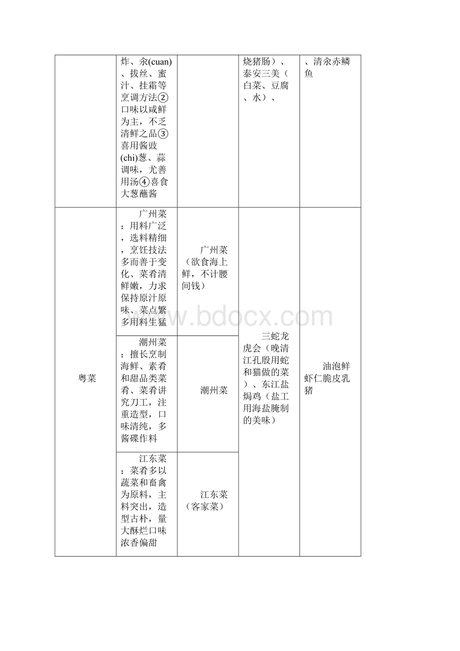 第六章中国饮食.docx_第3页