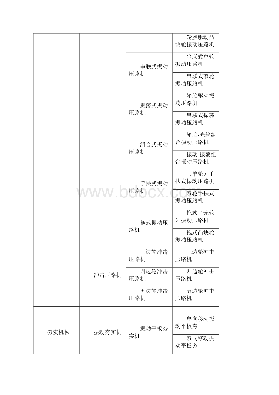 压路机的用途与分类知识讲解.docx_第3页