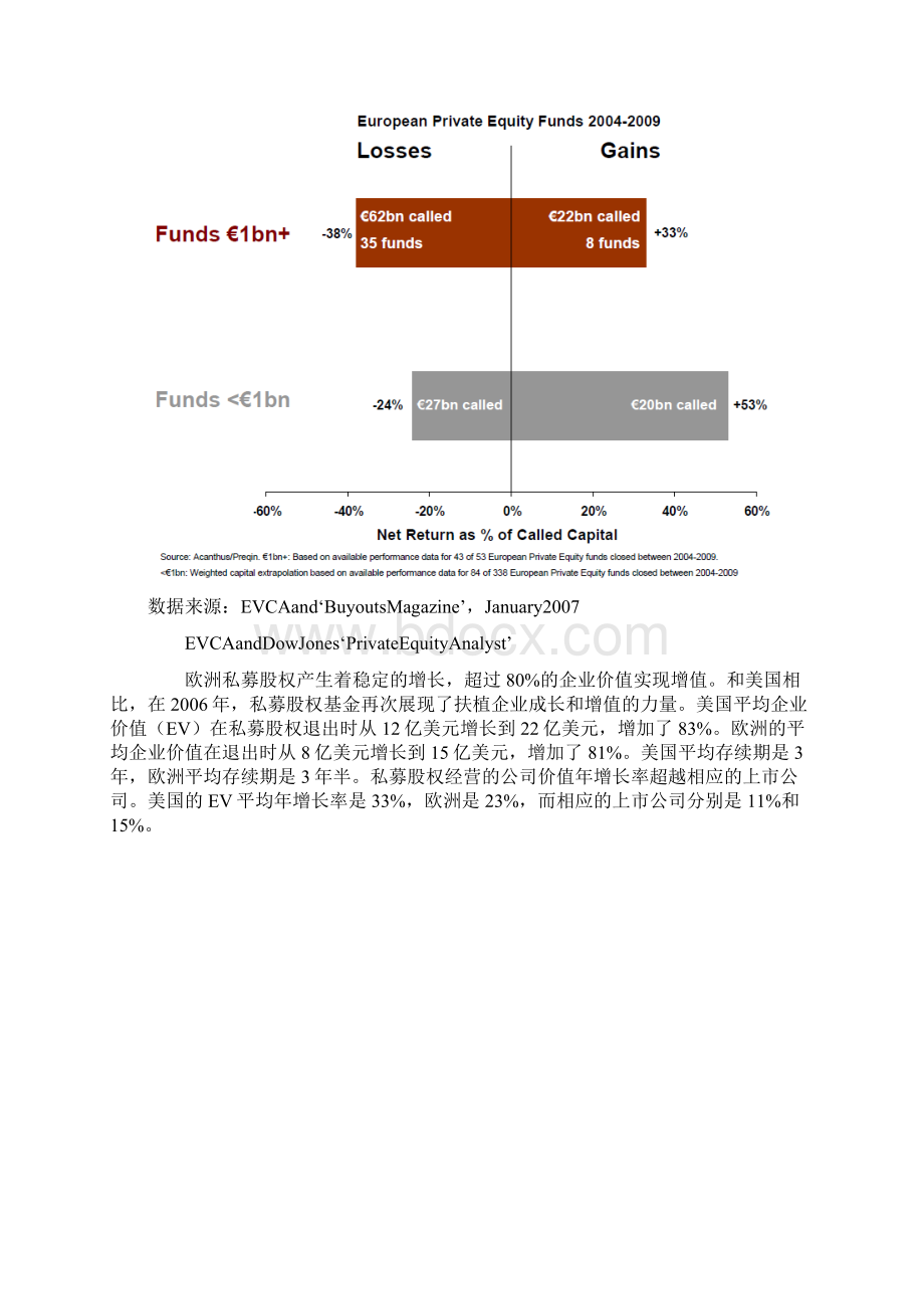 欧洲PE基金发展经验.docx_第3页