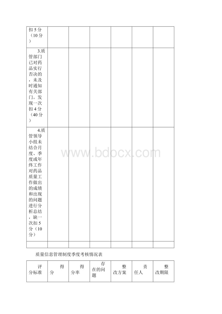 质量管理制度执行情况考核表文档格式.docx_第3页