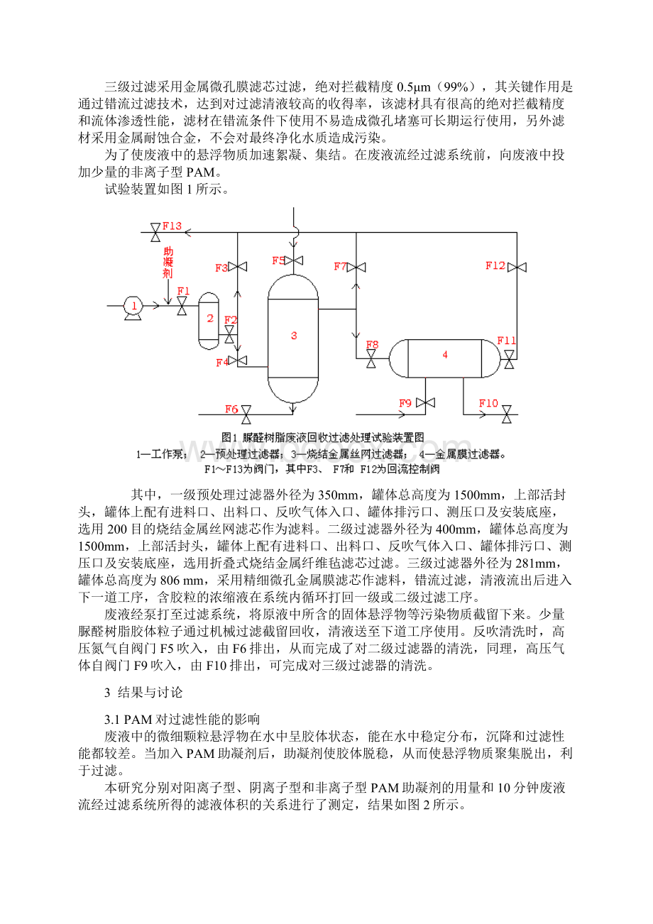 应用三级过滤系统处理脲醛树脂废液Word文档格式.docx_第2页