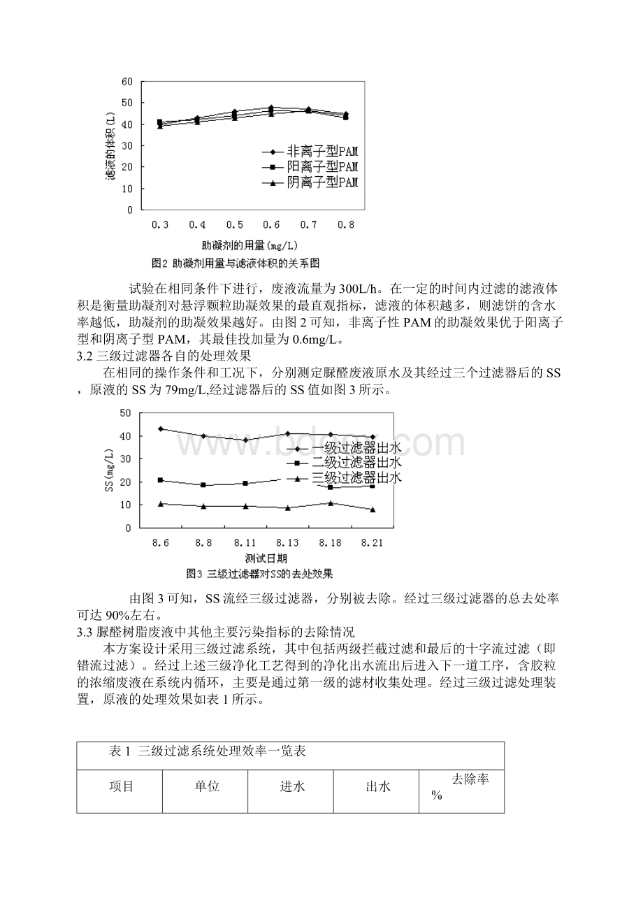 应用三级过滤系统处理脲醛树脂废液Word文档格式.docx_第3页