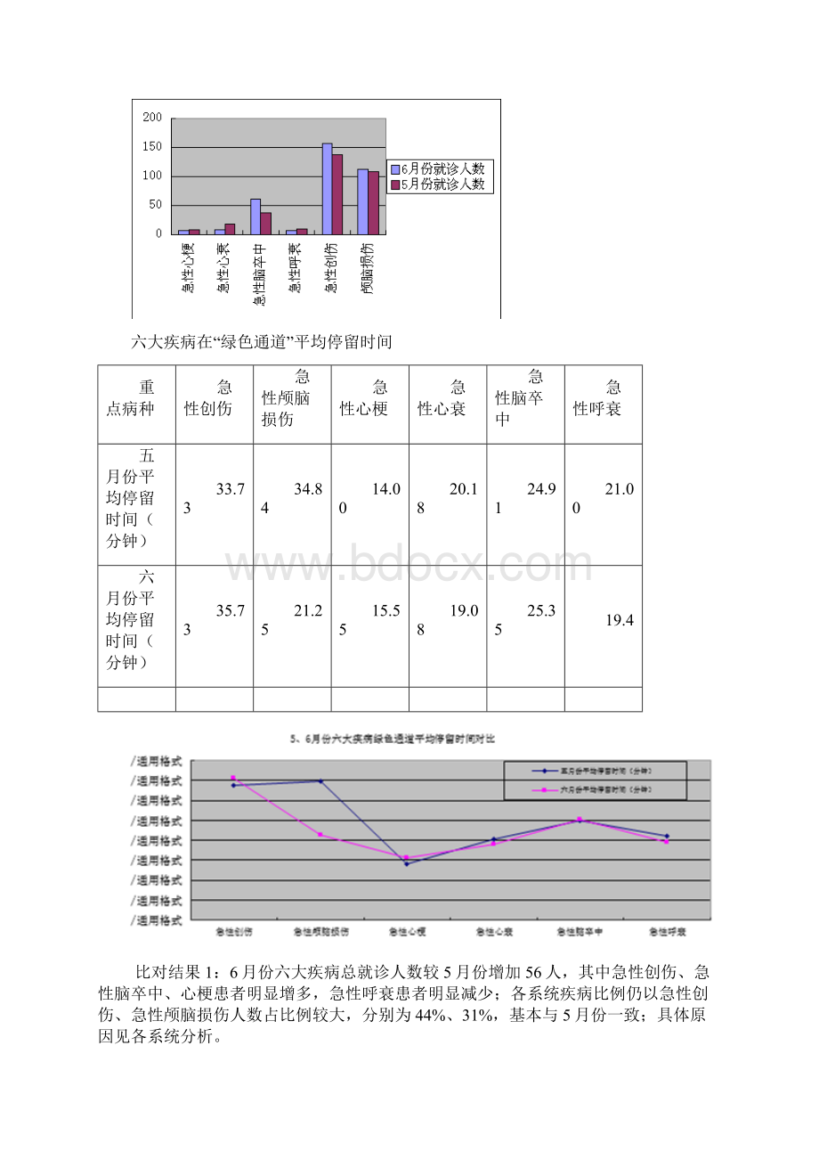 完整word版年重点病种分析存在问题及整改措施.docx_第2页