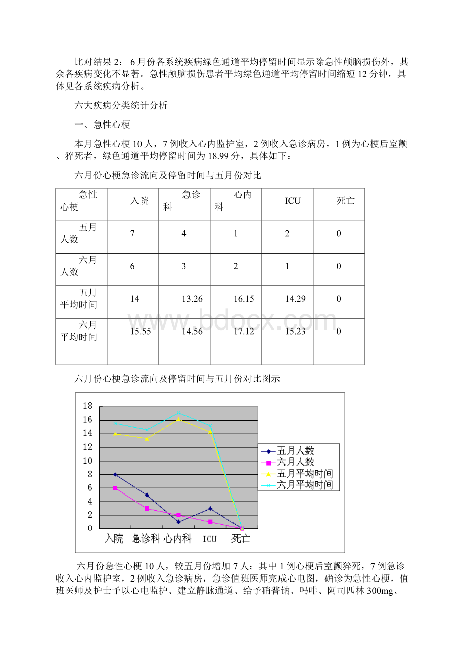 完整word版年重点病种分析存在问题及整改措施.docx_第3页