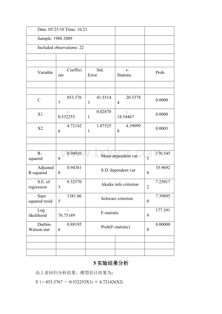 计量经济学试验报告.docx_第3页