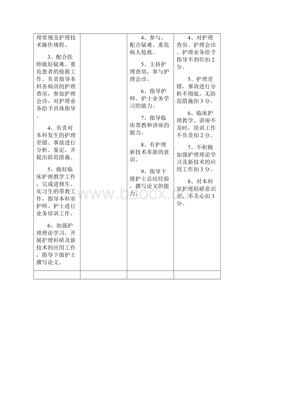 各级护理人员岗位职责工作标准.docx_第3页