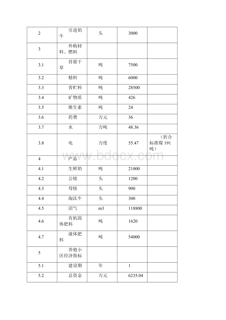 南方3000头奶牛养殖场项目可行性研究报告.docx_第3页