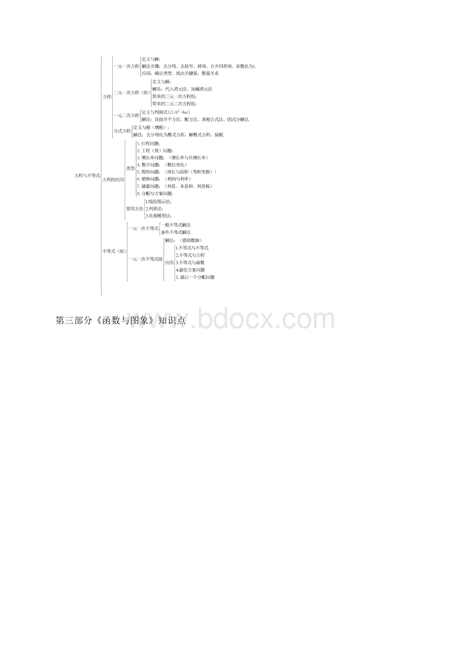 新编初中数学知识点框架图.docx_第2页