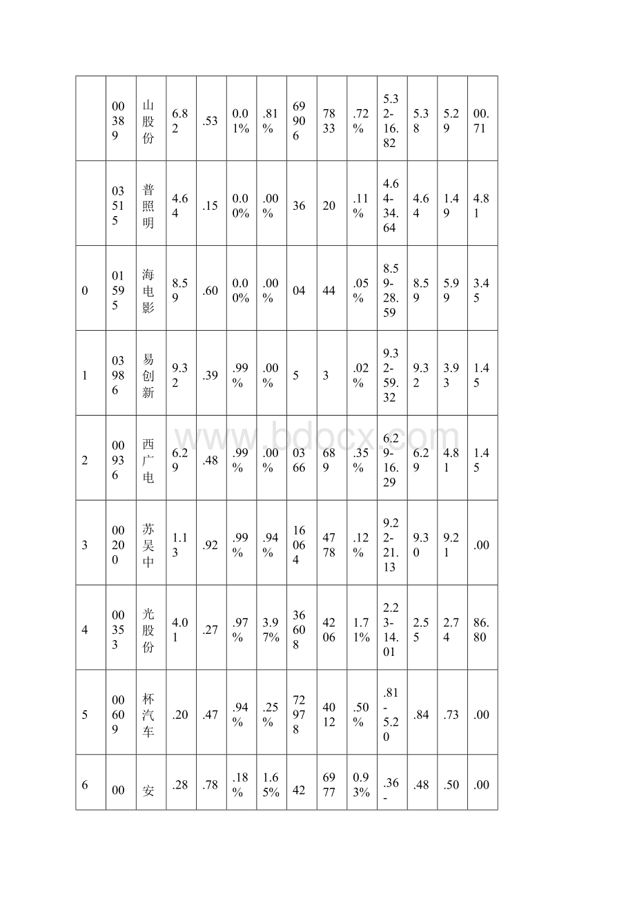 0826涨跌情况剖析Word文档格式.docx_第2页