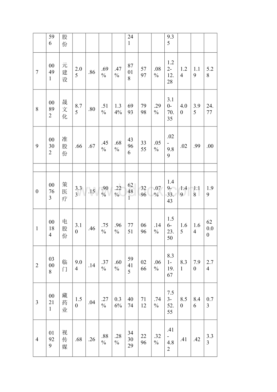 0826涨跌情况剖析Word文档格式.docx_第3页