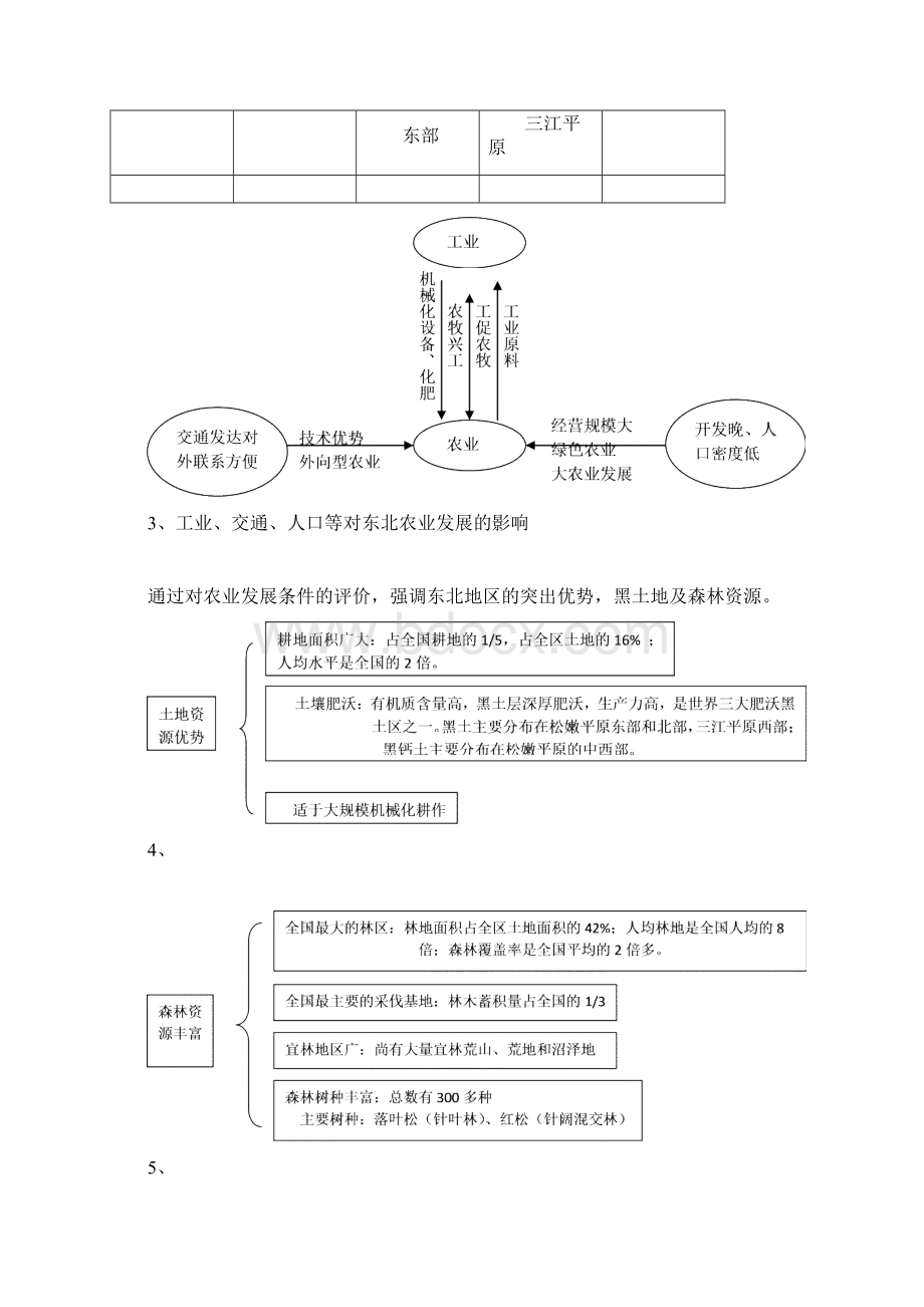 高中地理第四章第一节区域农业发展以我国东北地区为例教案3必修3Word格式文档下载.docx_第3页