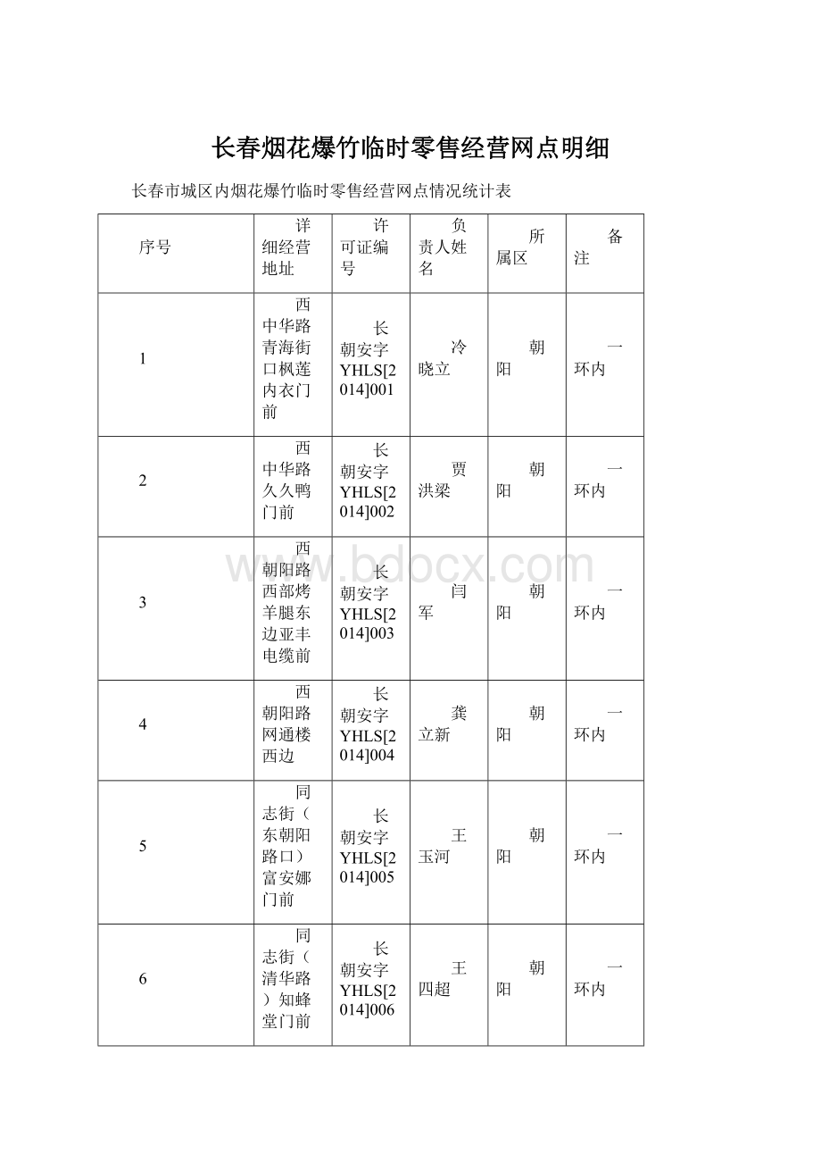 长春烟花爆竹临时零售经营网点明细文档格式.docx_第1页