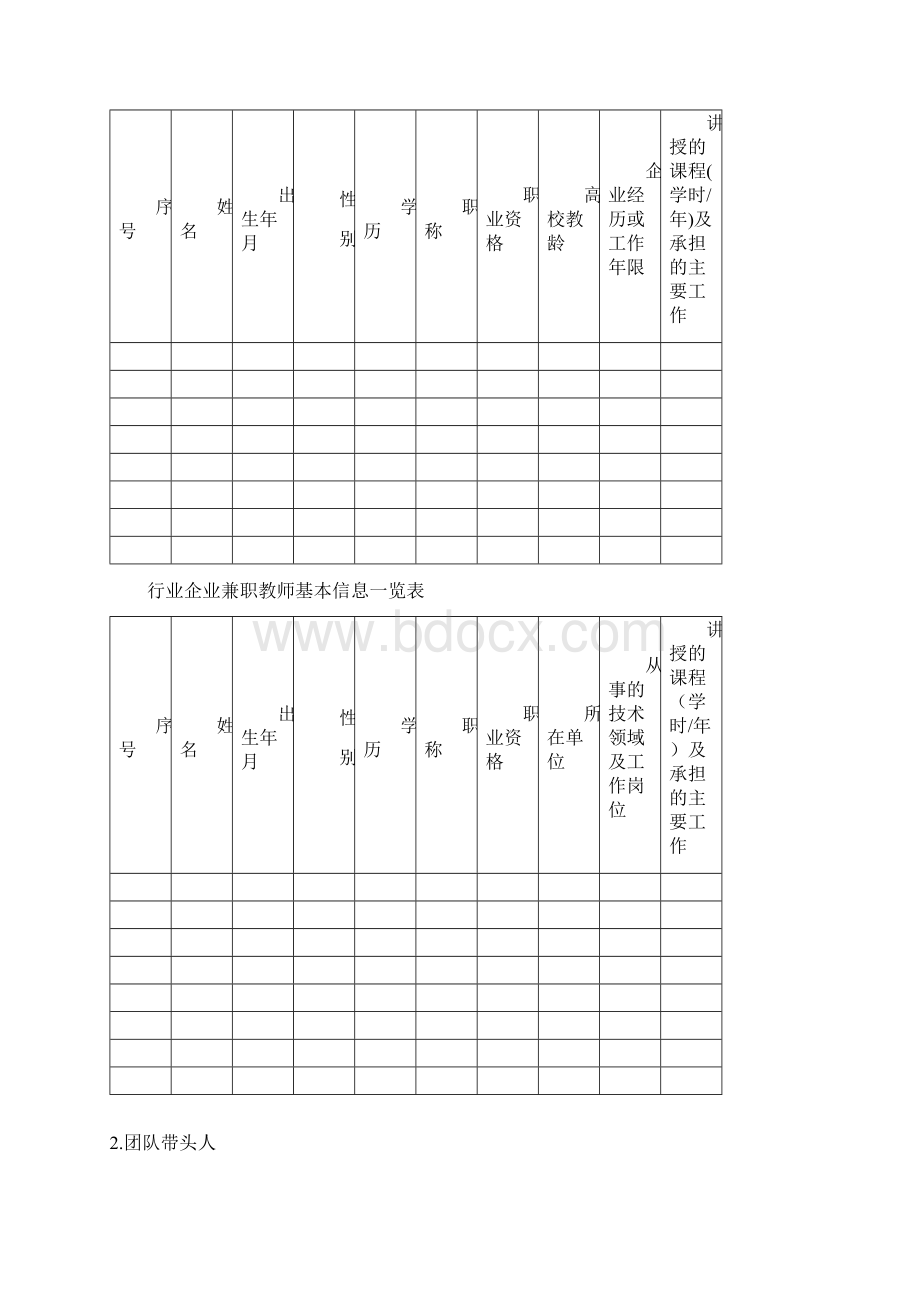 湖南省高等职业教育省级教学团队推荐表doc.docx_第2页