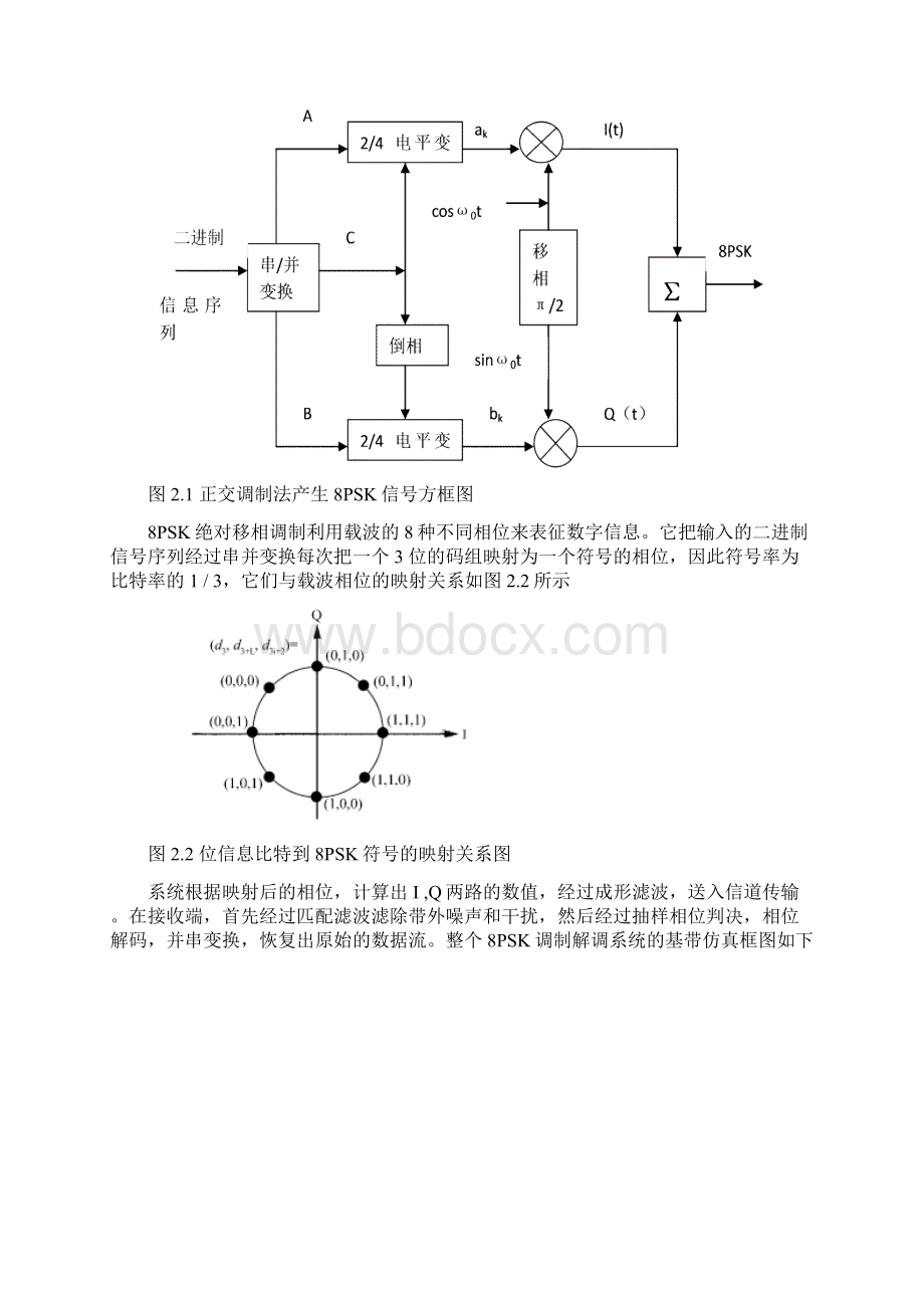 qpsk调制与解调系统的matlab实现大学论文Word文档下载推荐.docx_第3页