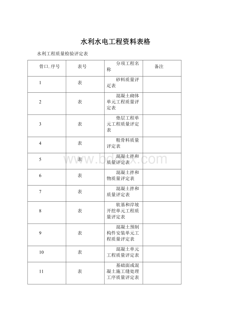 水利水电工程资料表格.docx_第1页