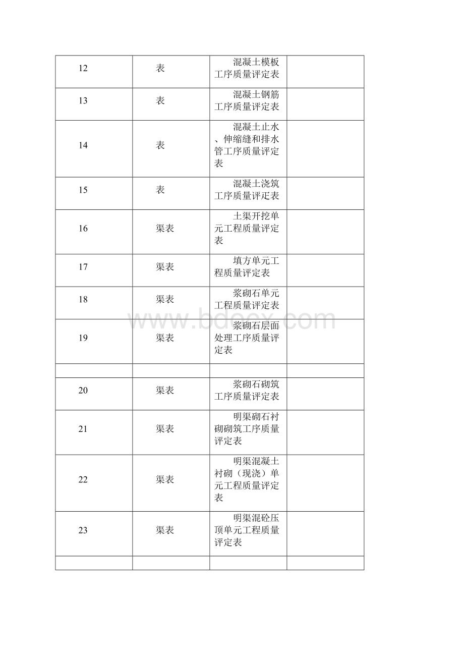 水利水电工程资料表格.docx_第2页