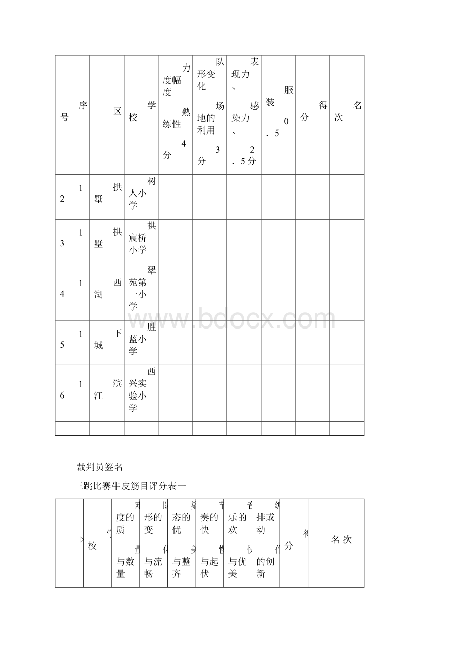 三跳比赛牛健美操目评分表Word下载.docx_第3页